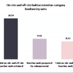 BNG detailed results example graph