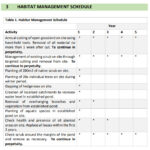 Habitat management schedule